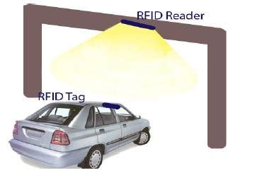 toll road rfid tags|rfid toll payments.